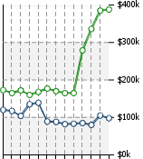 Home Value Graphic